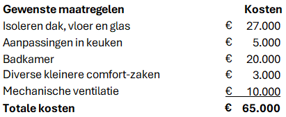 Tabel geldvoorbeeld